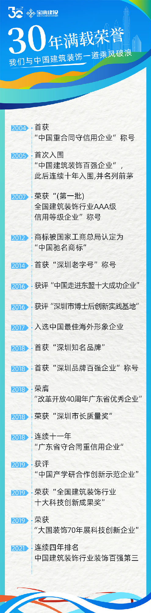 寶鷹建設30周年微信推廣長圖333.jpg