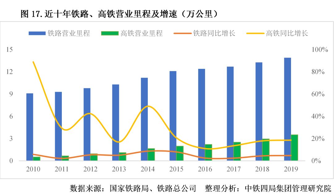精析！2020年中國建筑業宏觀發展形勢和市場表現，一文全掌握！